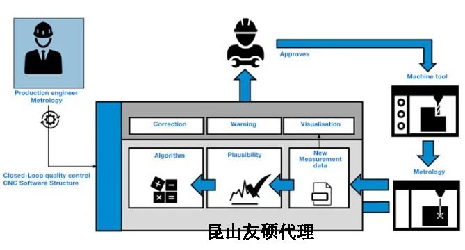 南京蔡司南京三坐标测量机